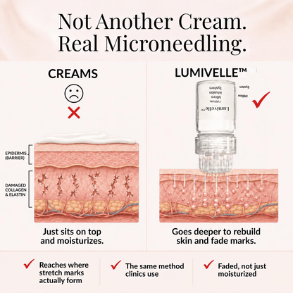 Lumivelle™ Micro-Infusion Skin Renewal System