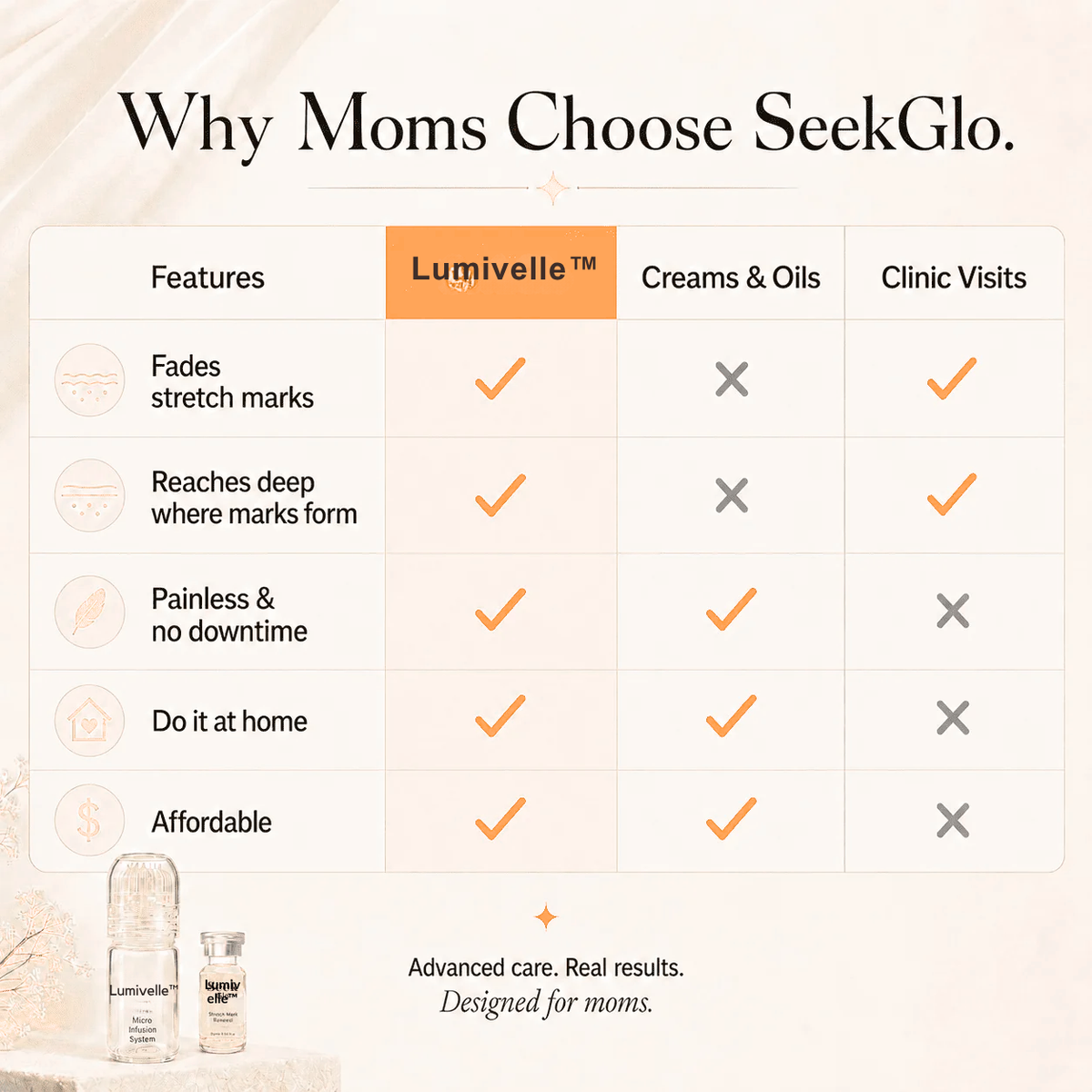 Lumivelle™ Micro-Infusion Skin Renewal System