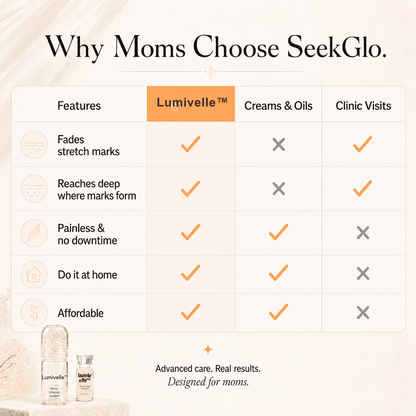 Lumivelle™ Micro-Infusion Skin Renewal System