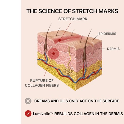 Lumivelle™ Micro-Infusion Skin Renewal System